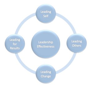 wjm-leadership-model